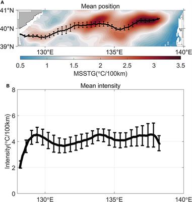 Decadal intensified and slantwise Subpolar Front in the Japan/East Sea